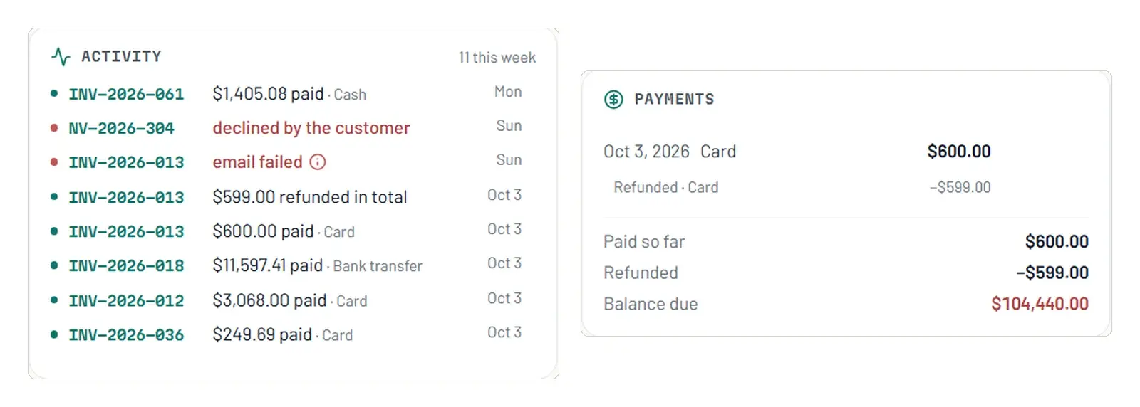 An invoice's payments and refunds, and the dashboard's activity feed